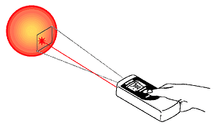 laser beam guide